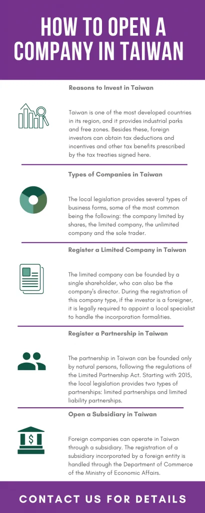 How to open a company in taiwan